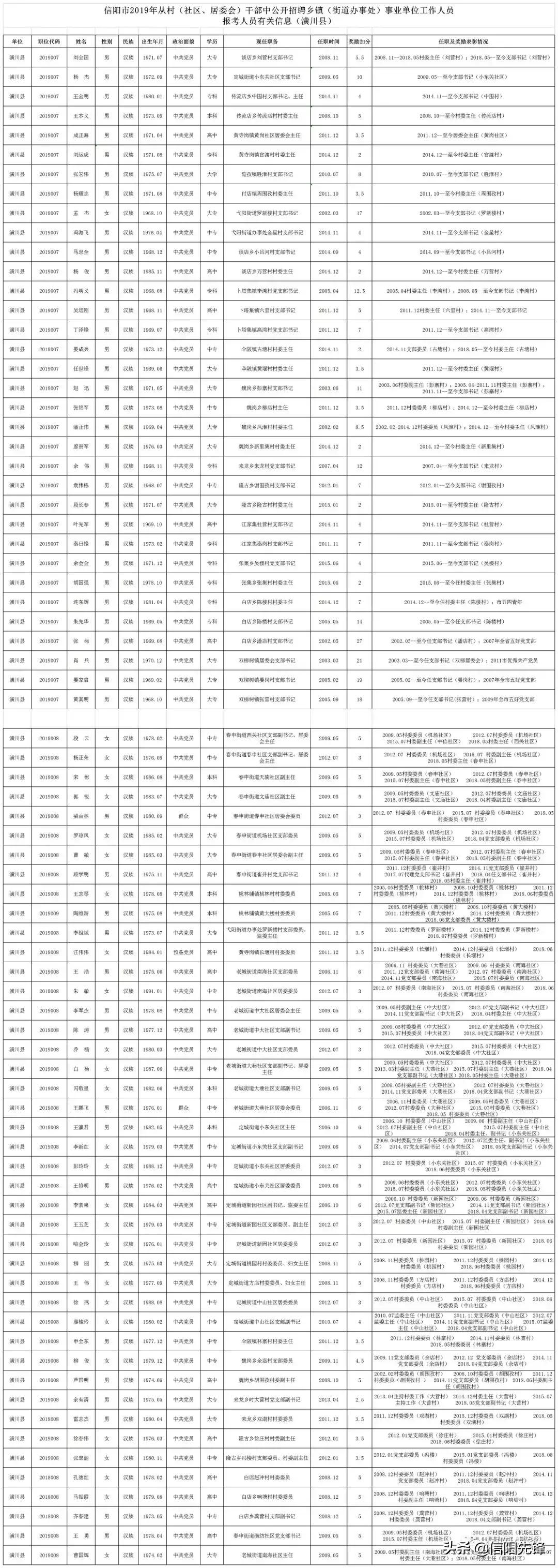 固始在线招聘最新信息，职业发展的黄金机遇