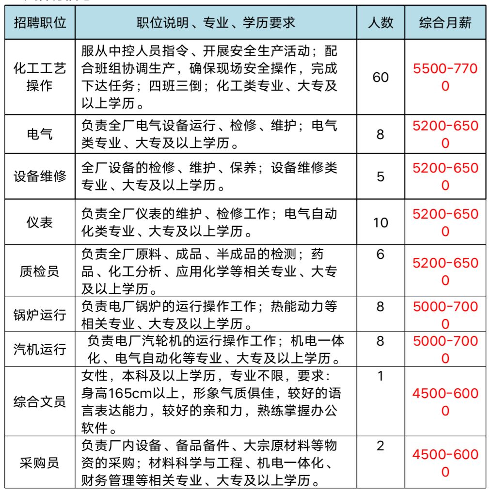 奎屯厂子最新招聘启事，探寻职业发展的新机遇之门