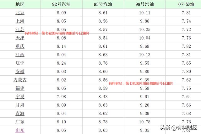 湖南95汽油最新价格动态解析