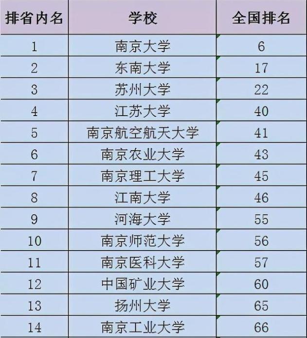 苏州大学最新排名及在全国高校中的位置概述