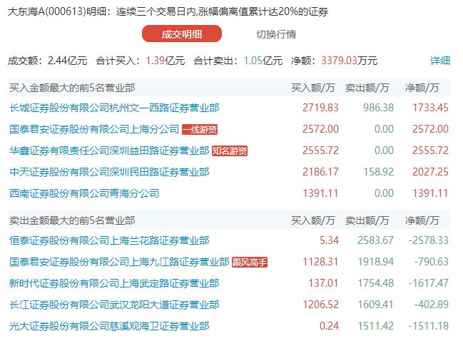 300508最新消息全面解析与概述