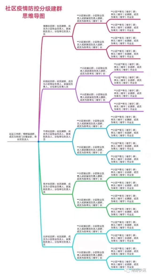 博野县疫情最新动态分析