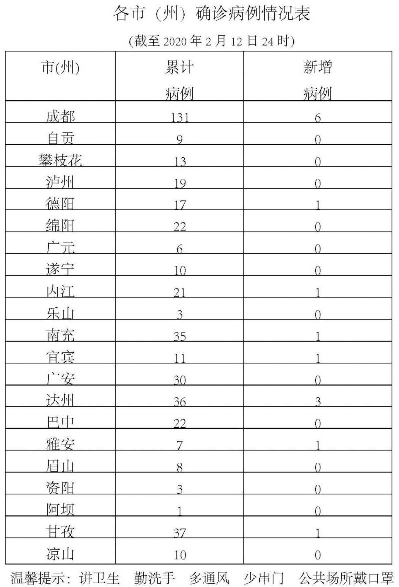 全球肺炎疫情最新报告，全球态势与应对策略分析