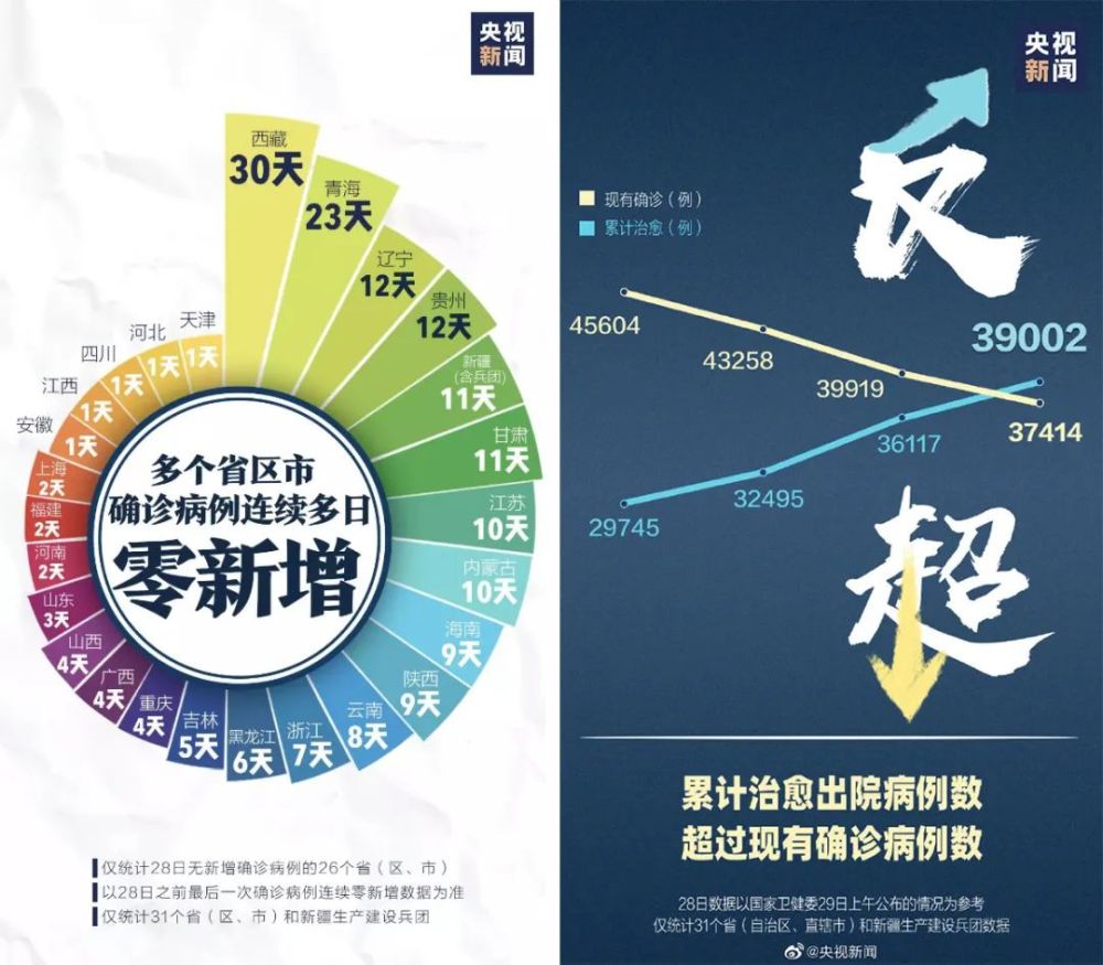 全球新冠疫情进展评估，抗击挑战的最新进展与未来挑战