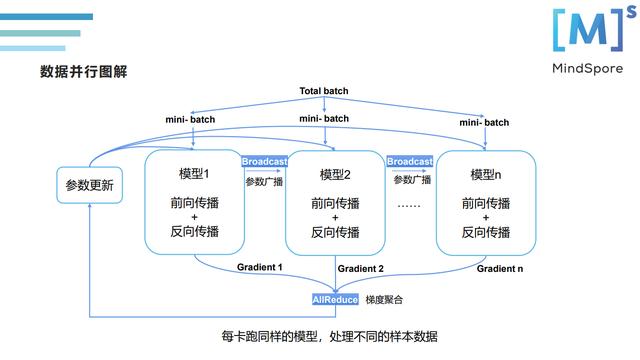 并行技术革新引领计算能力飞跃发展