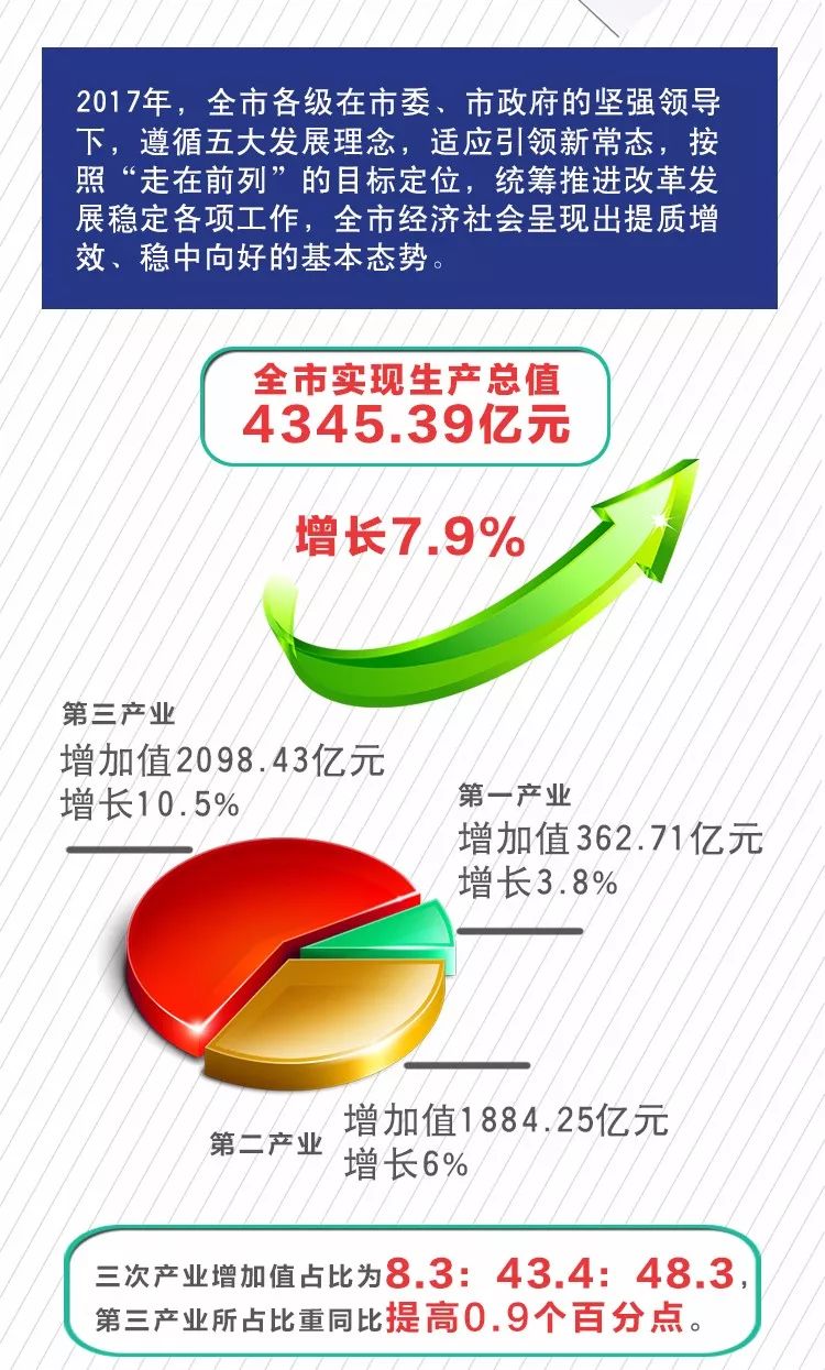 控制总量的最新实践及其影响，探索未来路径的探索