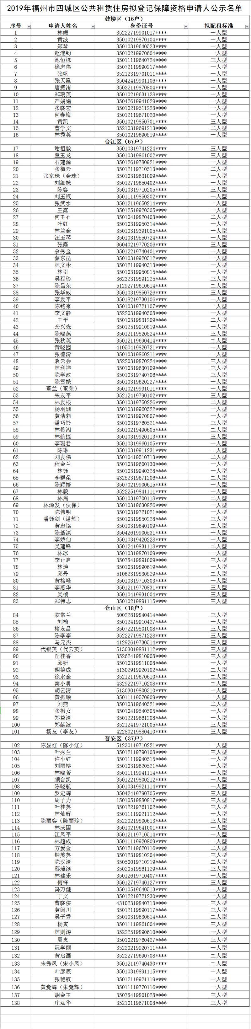 最新登记揭示，探索与进步的稳健步伐