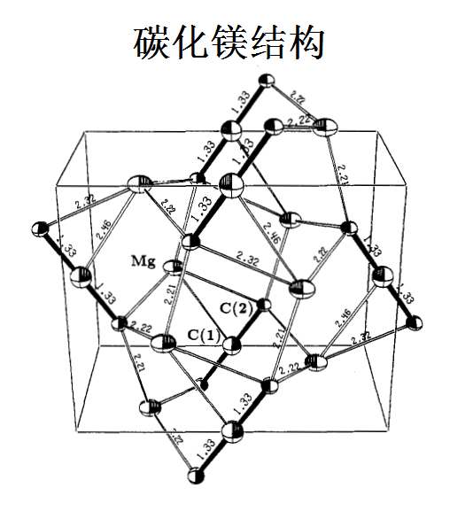 碳科学新时代的探索，最新叫法揭秘