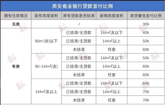 首付比例最新动态及其对房地产市场产生的深远影响