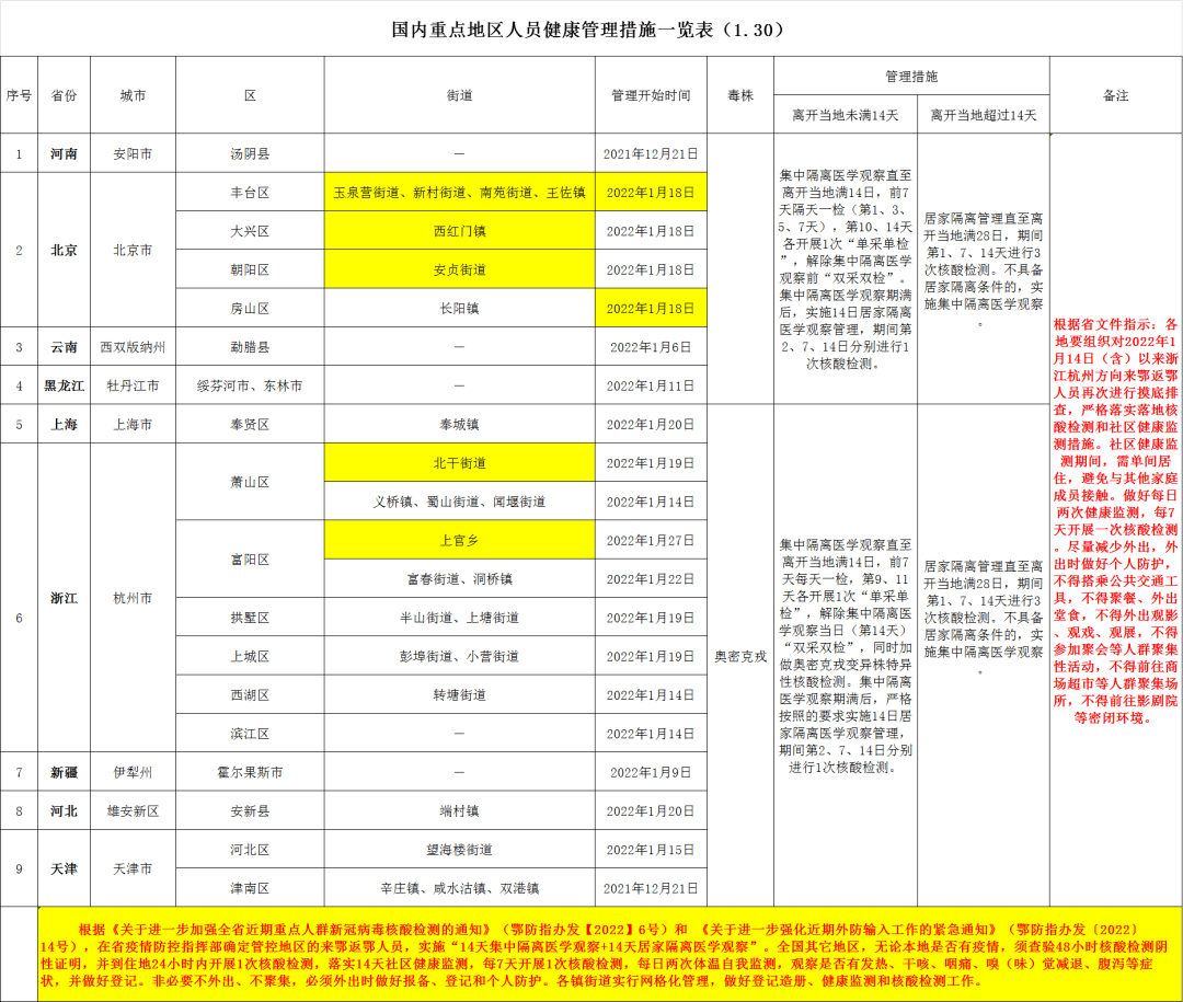 黄冈新举措，推动城市强劲发展动力