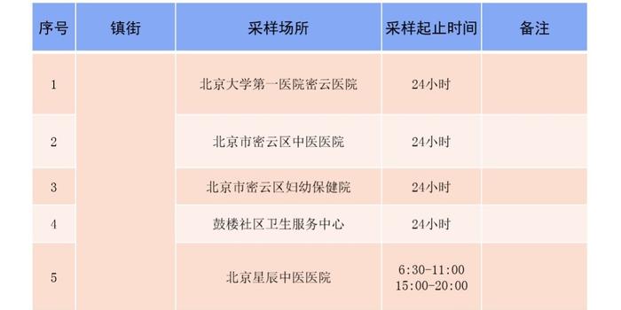 最新核酸采样技术的应用与前景展望