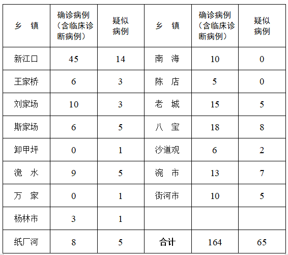 宿松最新病例，疫情防控进展与挑战概述