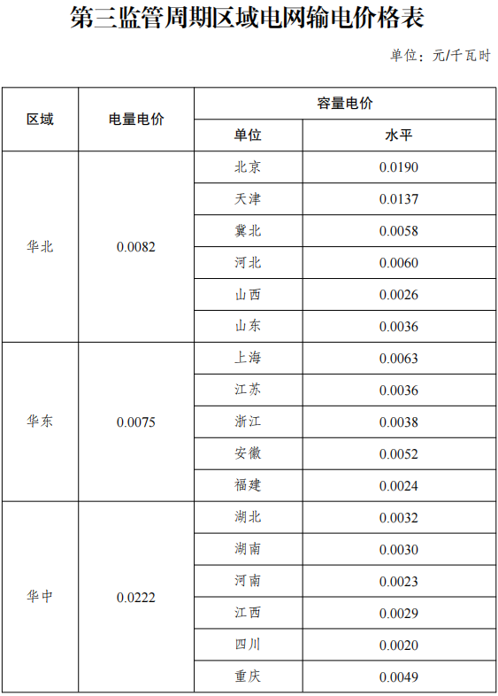 孝感最新电价解析及其影响