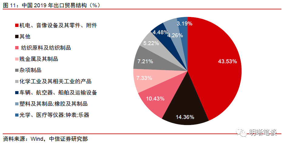 疫情背景下出口行业的最新动态与应对挑战的策略