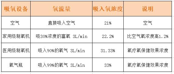 最新制氧技术，为生命注入源源不绝的活力