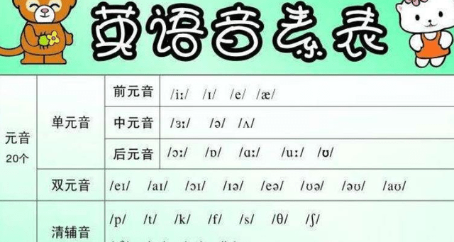 元音音标最新研究与应用概览