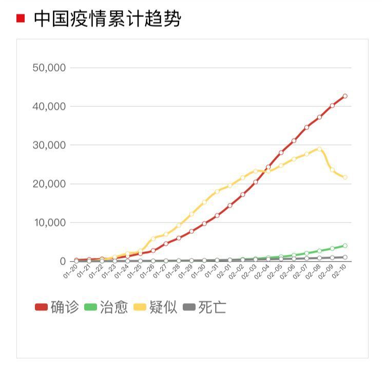 肺炎最新拐点，希望的交汇点与未来展望