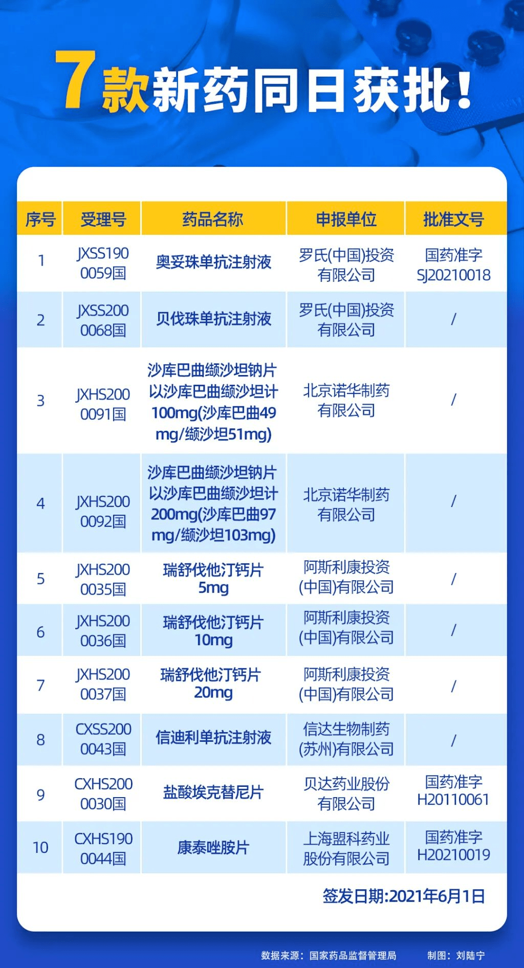 最新医药上市引领行业变革与未来展望