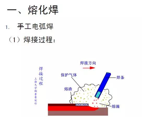 革新焊接技术，引领未来工业发展的驱动力