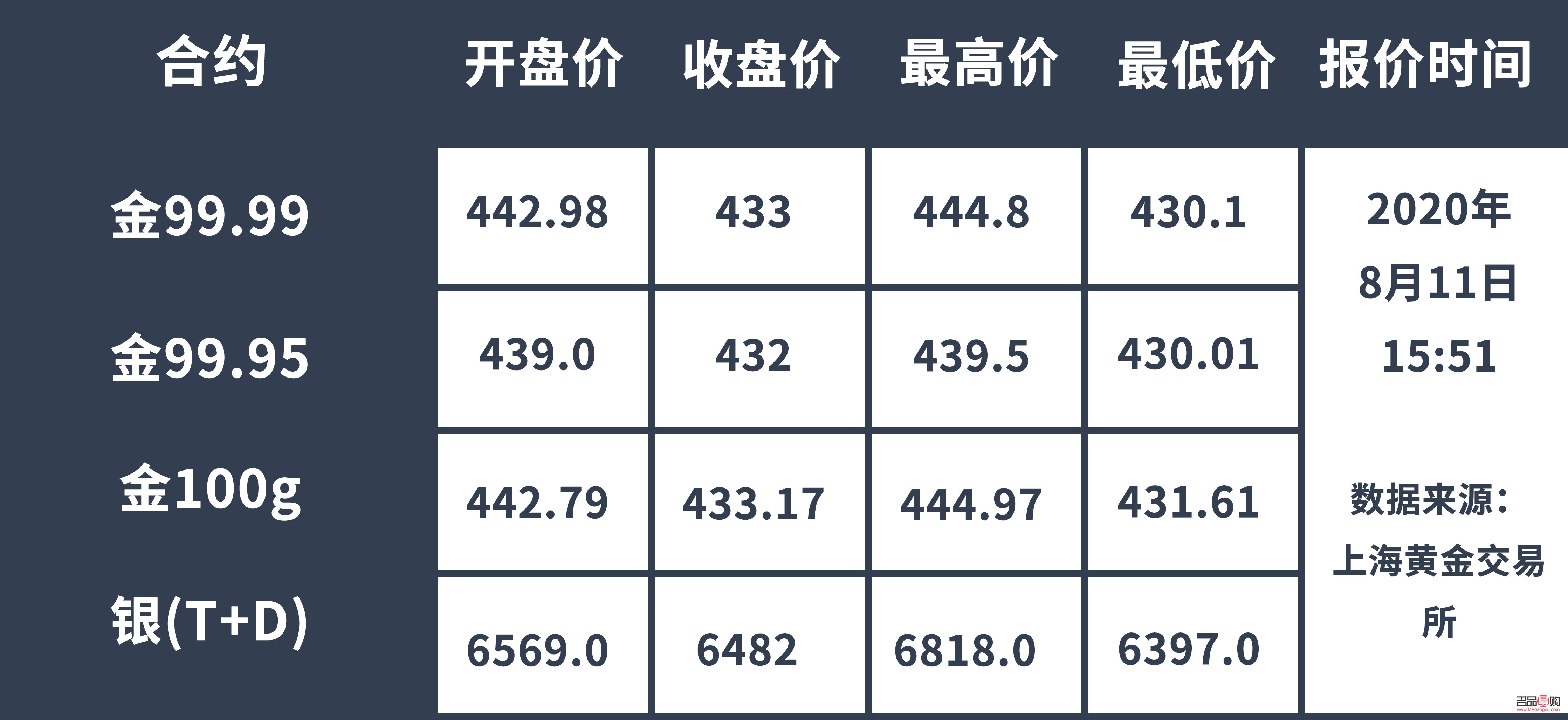 最新金条价格走势动态分析