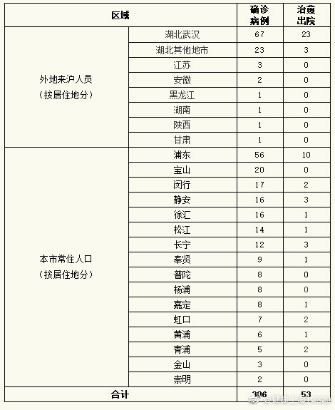 最新病例人数分析报告概览