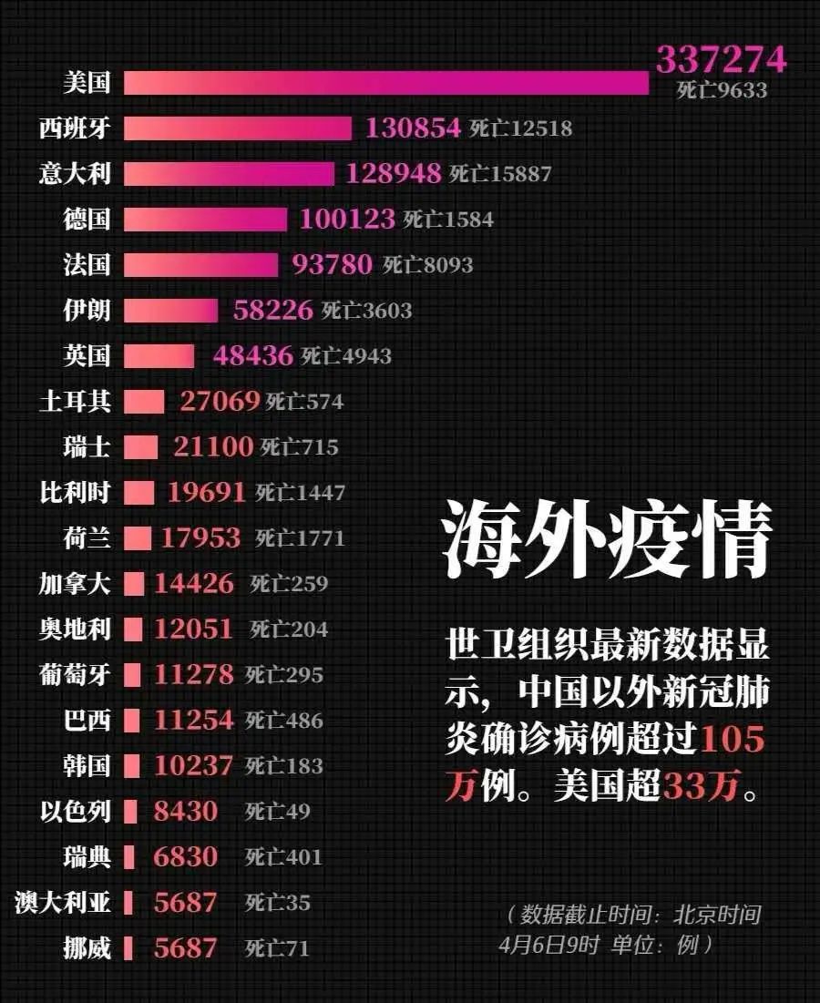 全球疫情最新动态深度解析