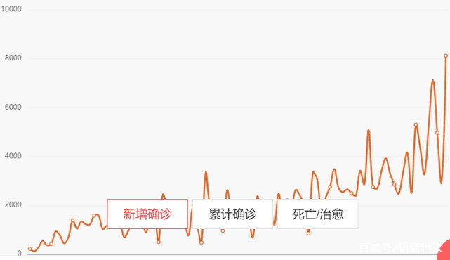 全球疫情最新激增，挑战与应对策略