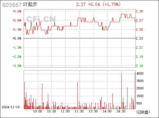 起步股份，探索前沿技术，引领未来发展新动态