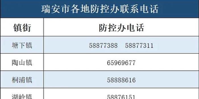 瑞安最新肺炎，应对举措与反思