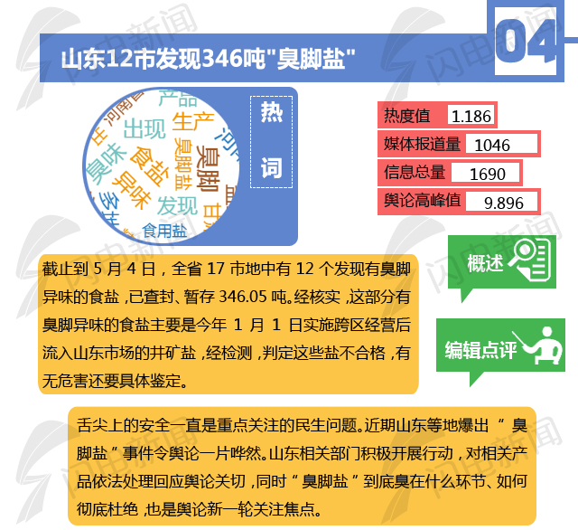 山东最新舆情概览报告发布