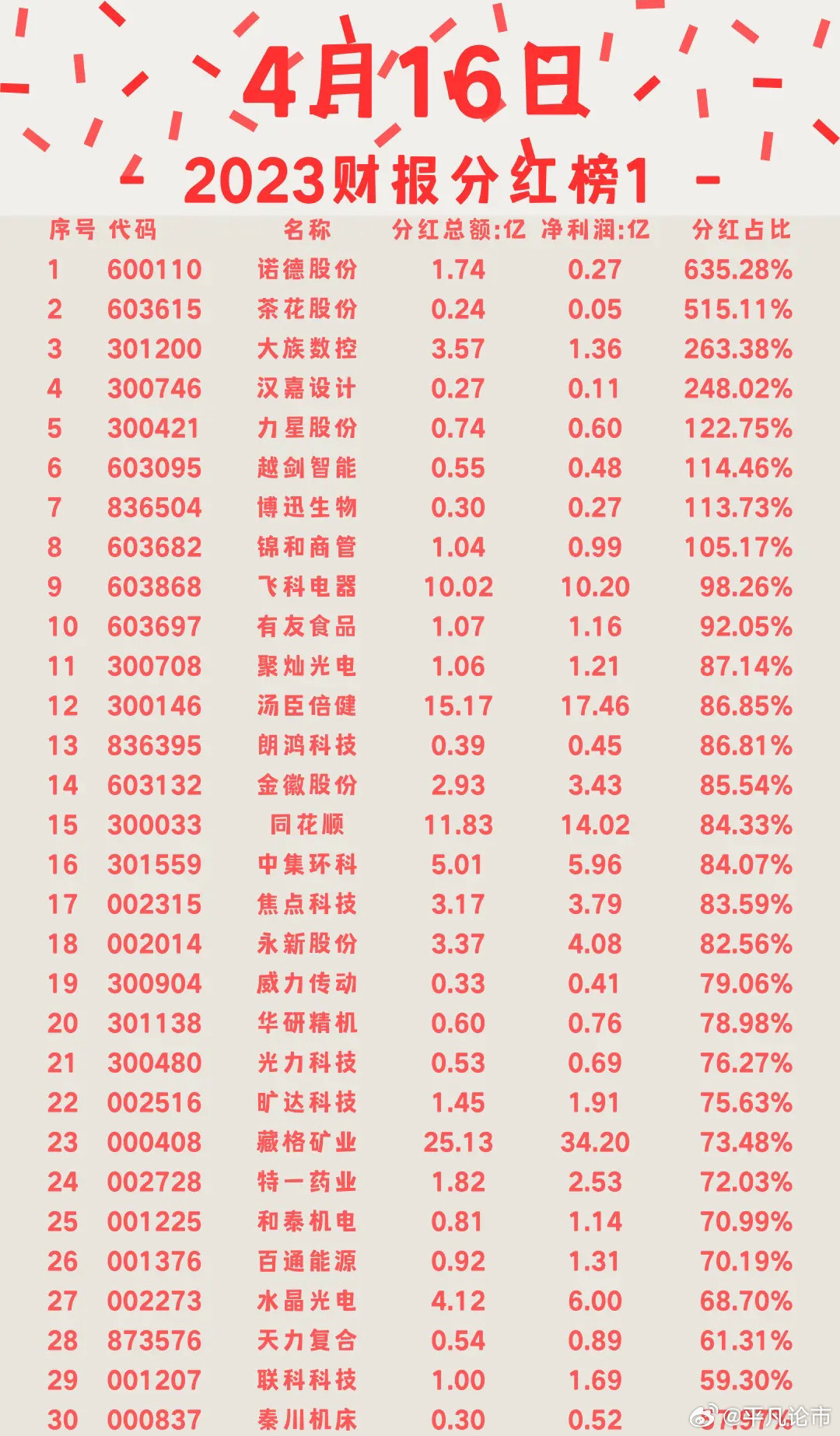 最新分红个股，新机遇与挑战的投资之旅