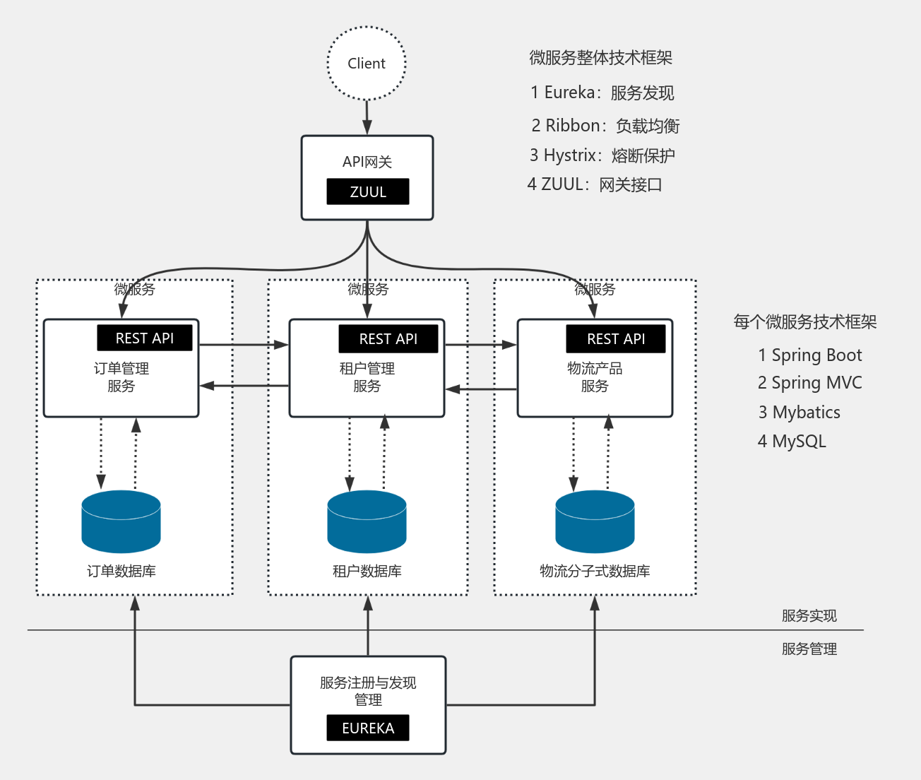 最新后端框架，引领开发效率的新动力