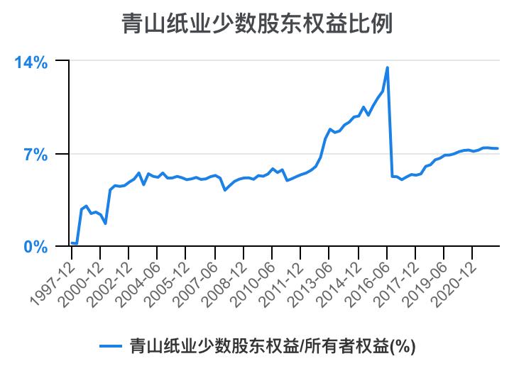 青山纸业创新转型引领行业变革最新动态