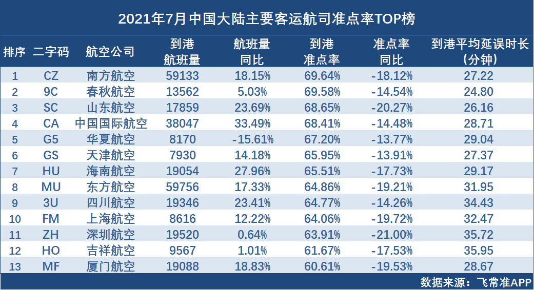 科技时代下的精准准点率与持续更新研究