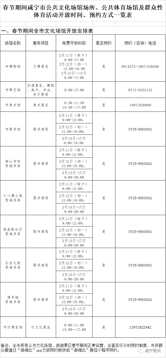 咸宁最新通告揭幕，城市发展新篇章启动