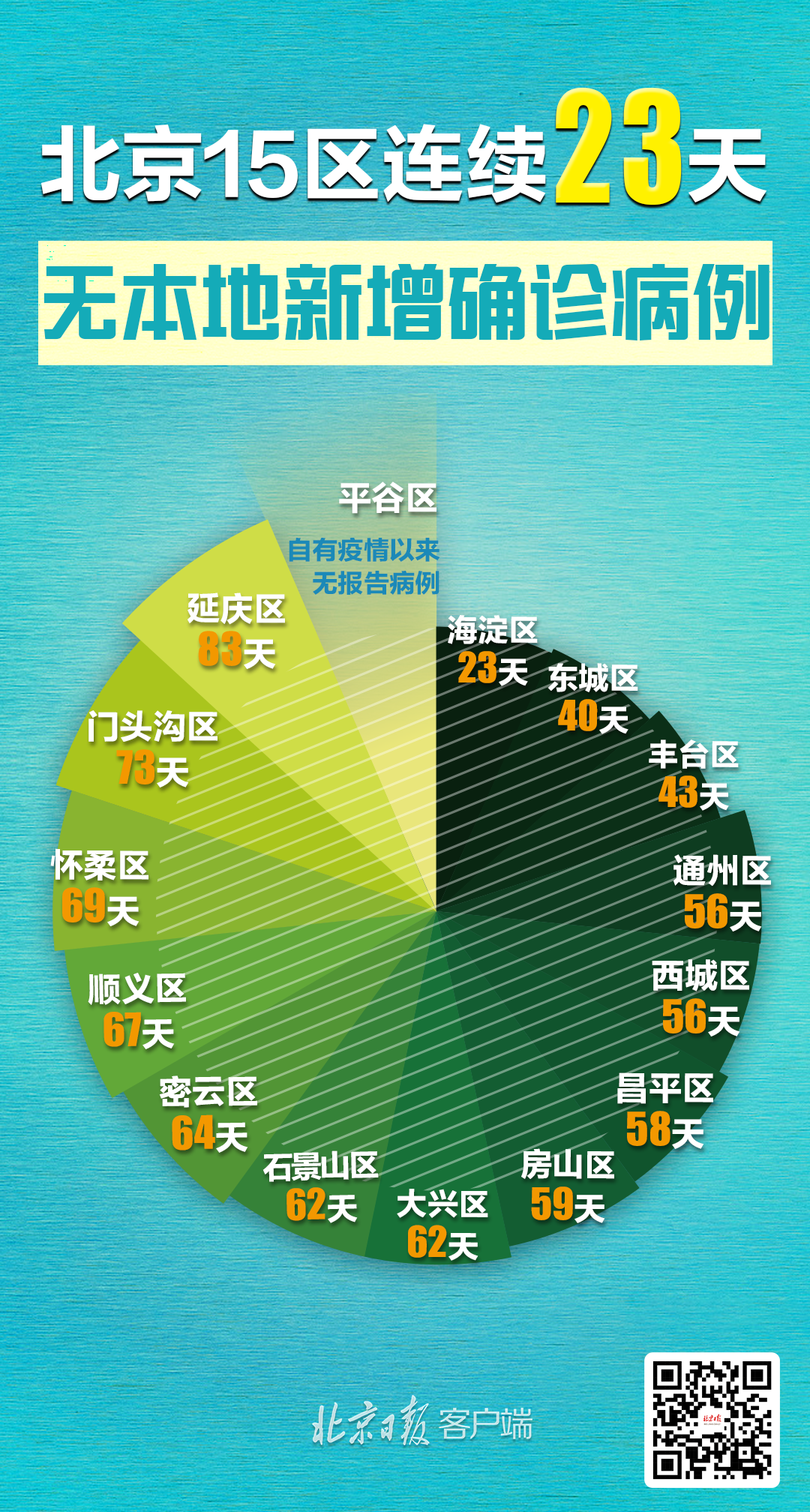 朝阳最新肺炎疫情分析报告