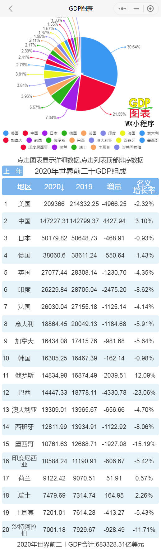 全球统计新数据，揭示世界深度变革与广度扩展的真相