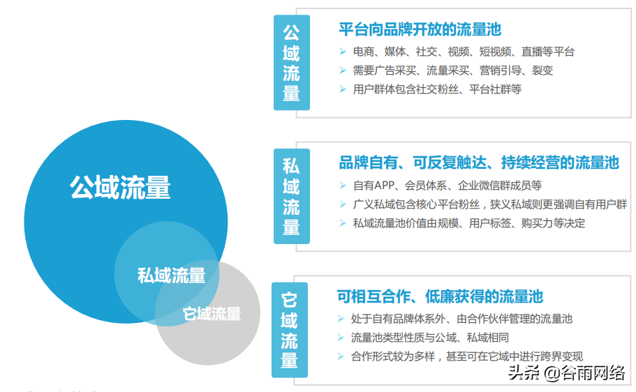 最新流量池，探索、挖掘与利用策略全解析