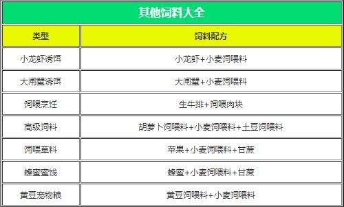 闯魔最新饲料，引领养殖产业迈入新时代