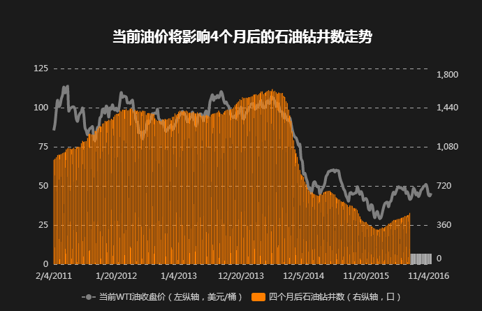 全球石油市场最新动态，波动与未来展望