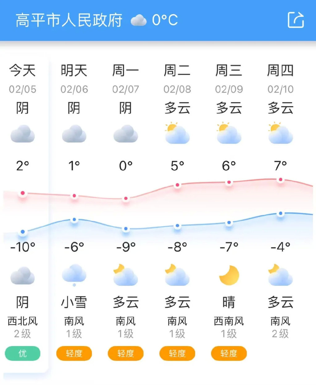 高平最新天气状况及其对生活的影响