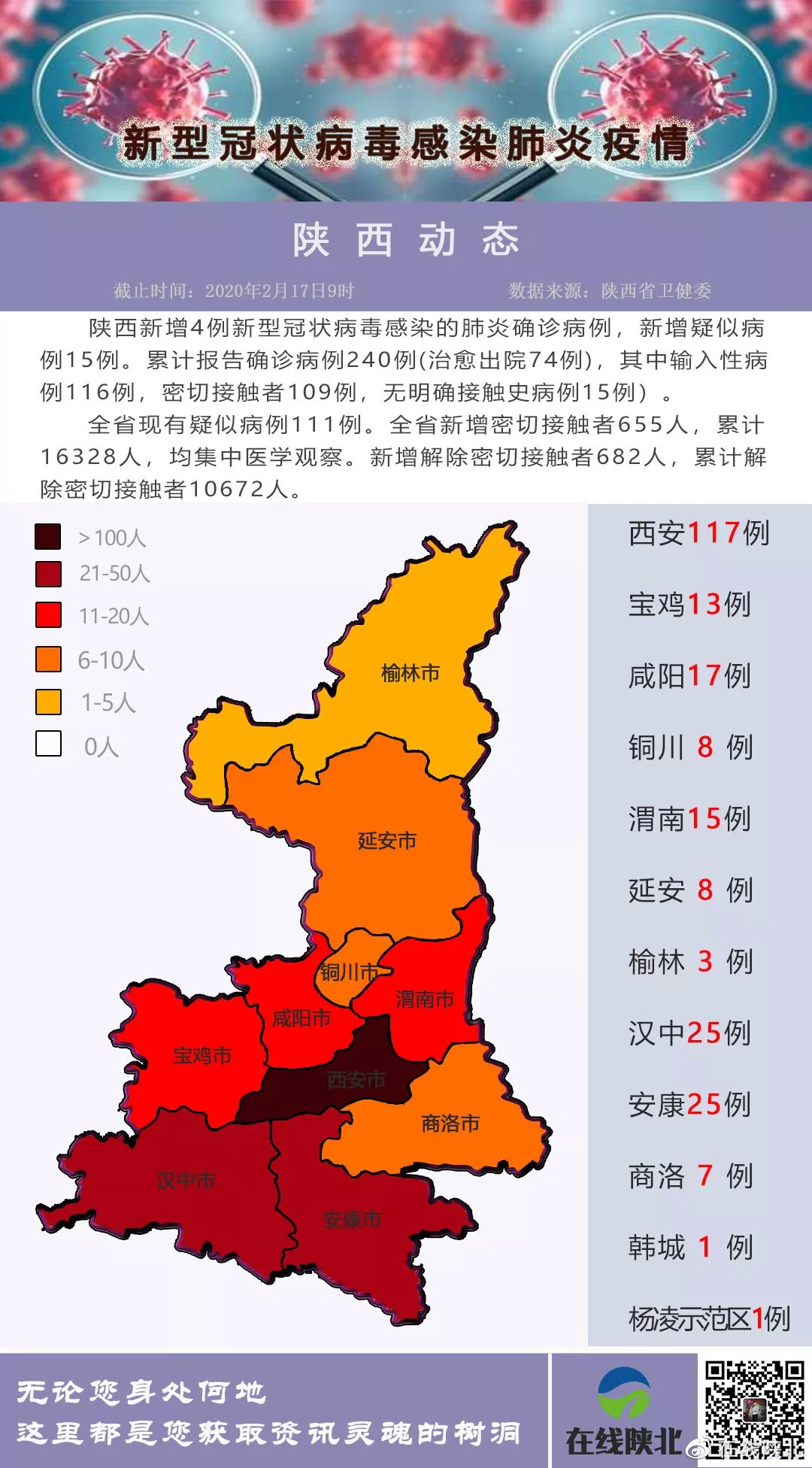 陕西四例最新情况分析报告