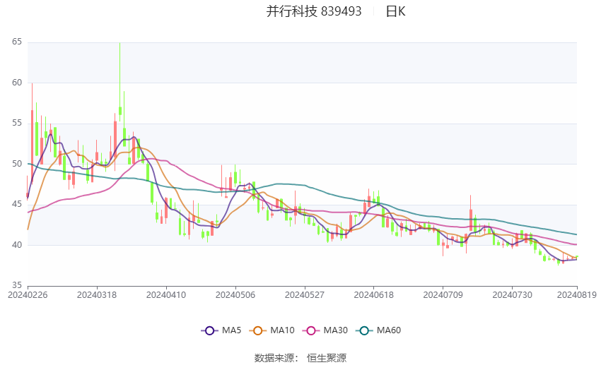 最新并行动态，引领科技发展的前沿趋势概览