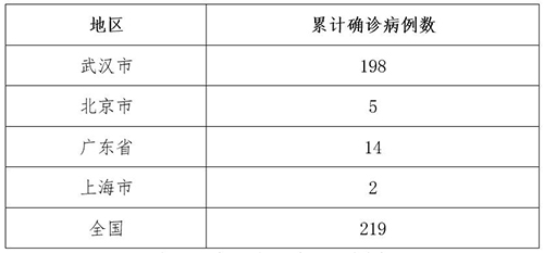 全球肺炎病例最新数量，挑战与希望并存并存的局势分析