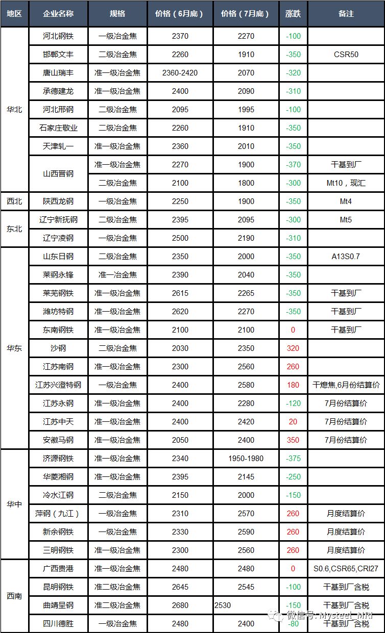 焦炭最新税率及其对产业的影响分析