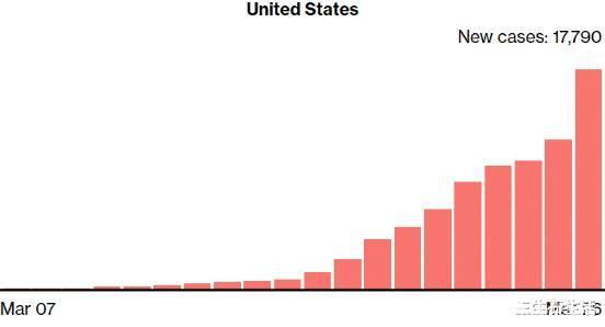 美国疫情最新走向，挑战与应对策略解析
