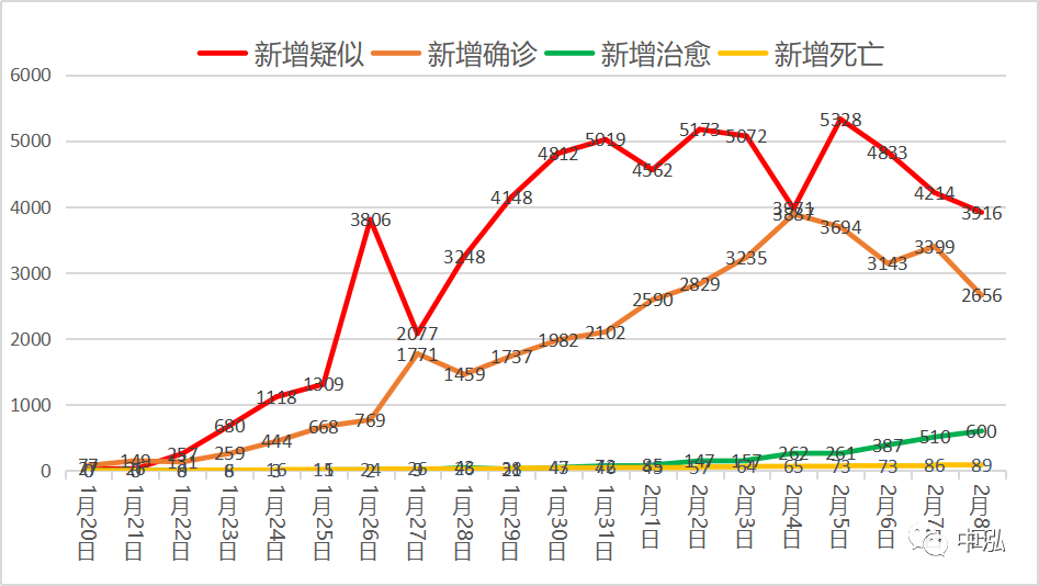 疫情最新数据及分析其对各方面的影响与趋势预测