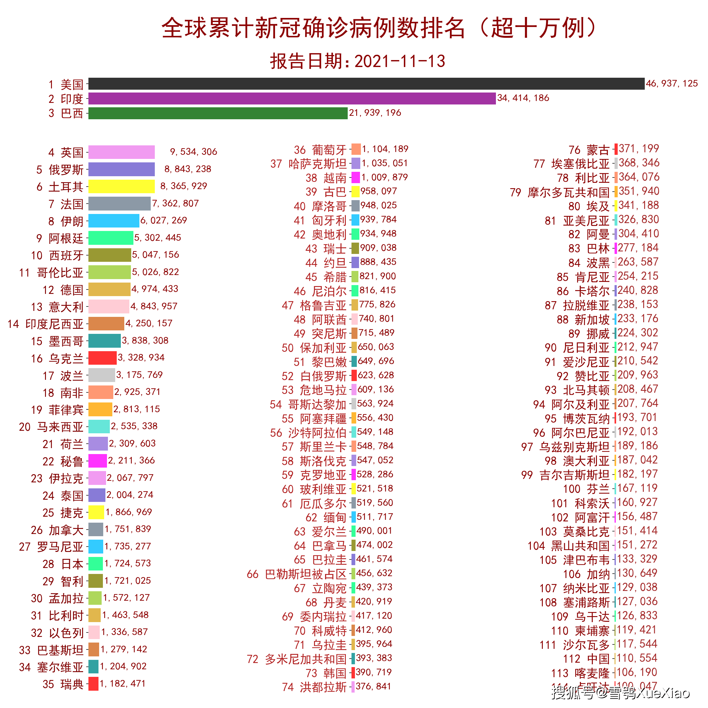 全球新冠疫情最新统计，揭示抗击新冠病毒的进展与面临的挑战