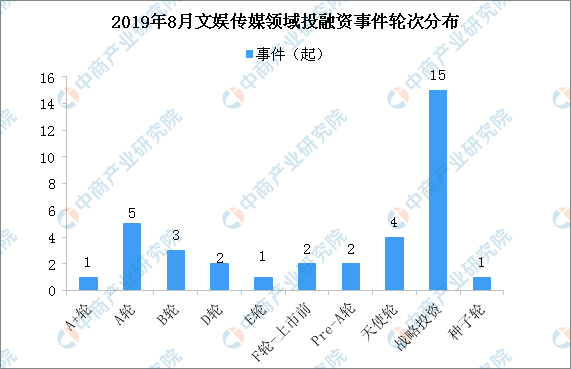 融资最新动态、市场趋势与行业热点展望