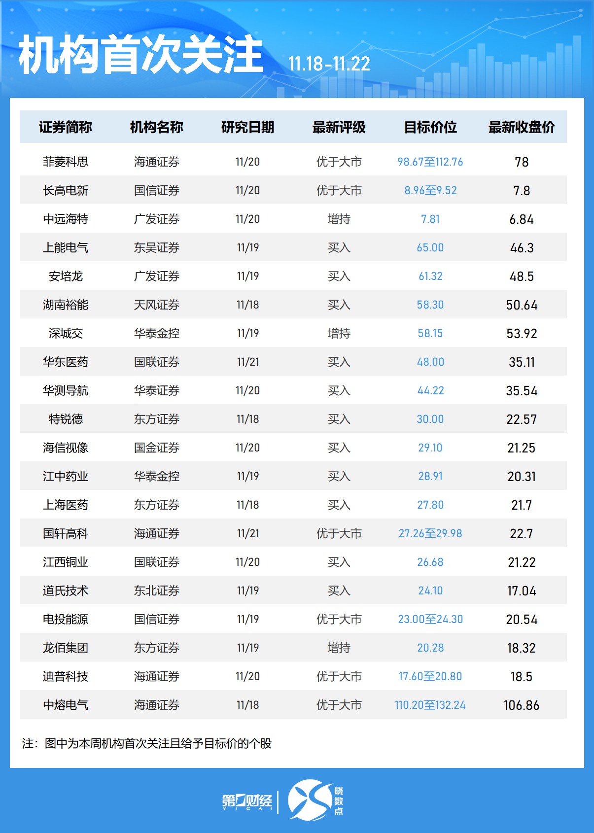 热门投资领域动态与排行最新探索